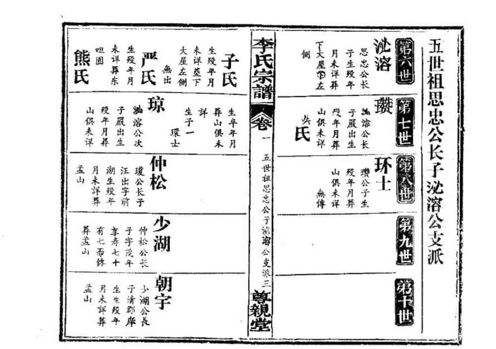 图片[6]-湖北鄂州李氏宗谱（尊亲堂）电子版PDF下载-中华家谱网
