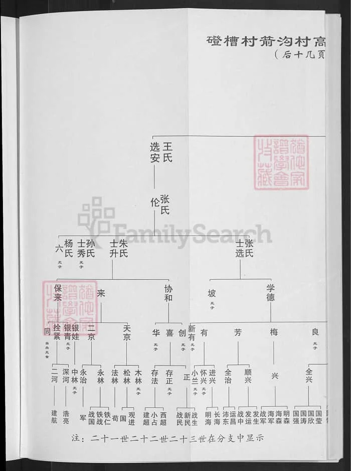 图片[7]-河南登封高氏家谱PDF下载-中华家谱网
