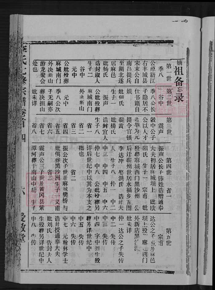 图片[4]-湖北黄冈蕲春李氏七修家史（爱敬堂）电子版PDF下载-中华家谱网