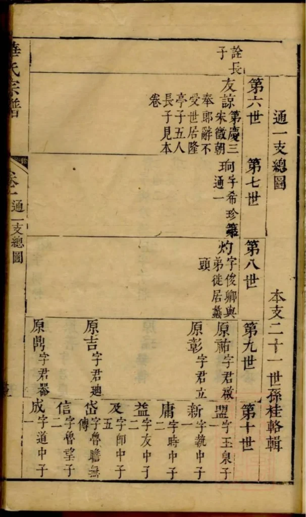 图片[5]-江苏无锡华氏宗谱PDF下载-中华家谱网