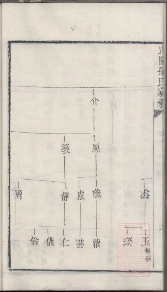 图片[8]-江苏常州毗陵孙氏家乘PDF下载-中华家谱网