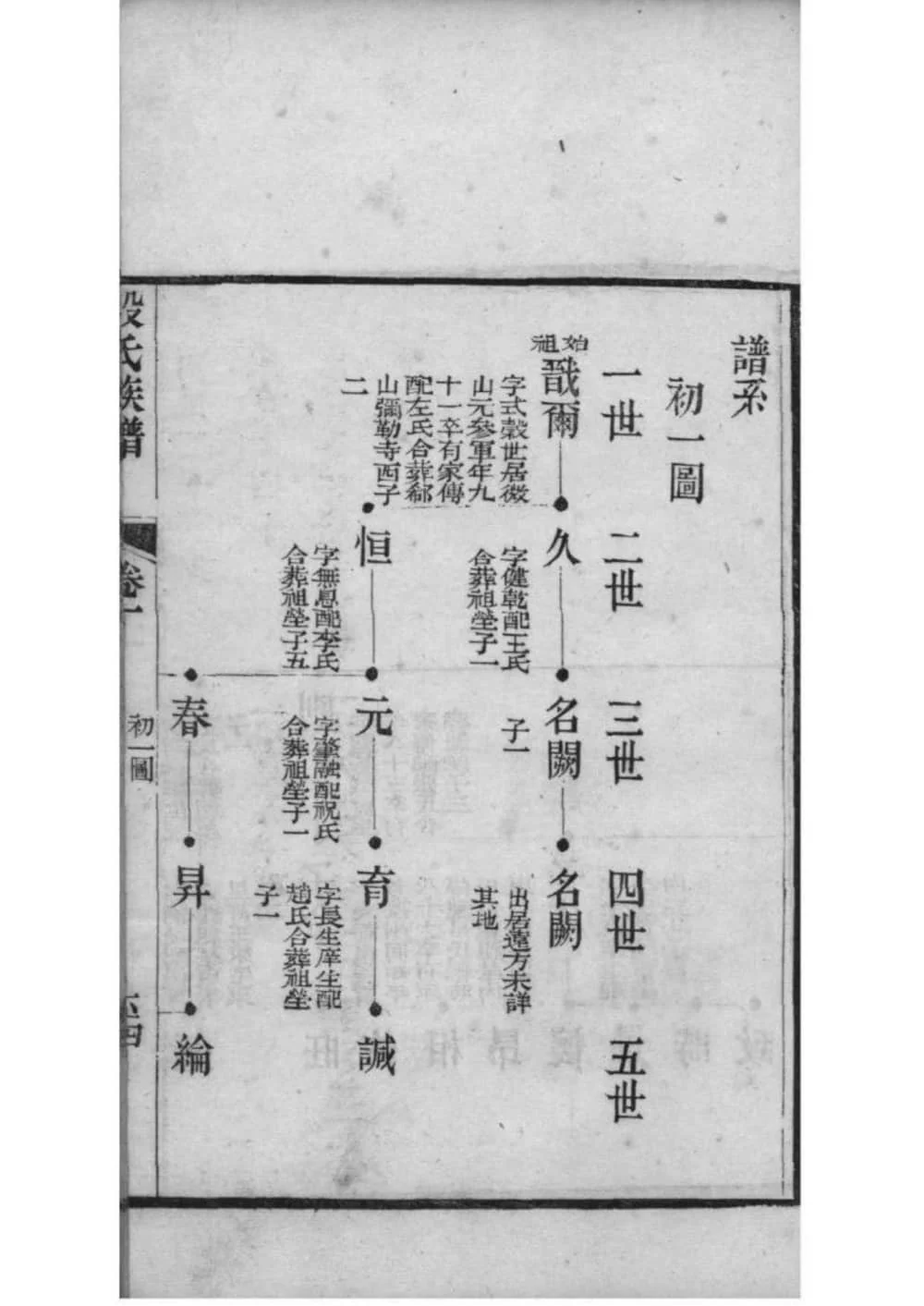 图片[5]-山东济宁微山县殷氏族谱电子版PDF下载-中华家谱网