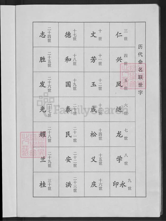 图片[5]-山东诸城朱氏族谱PDF下载-中华家谱网