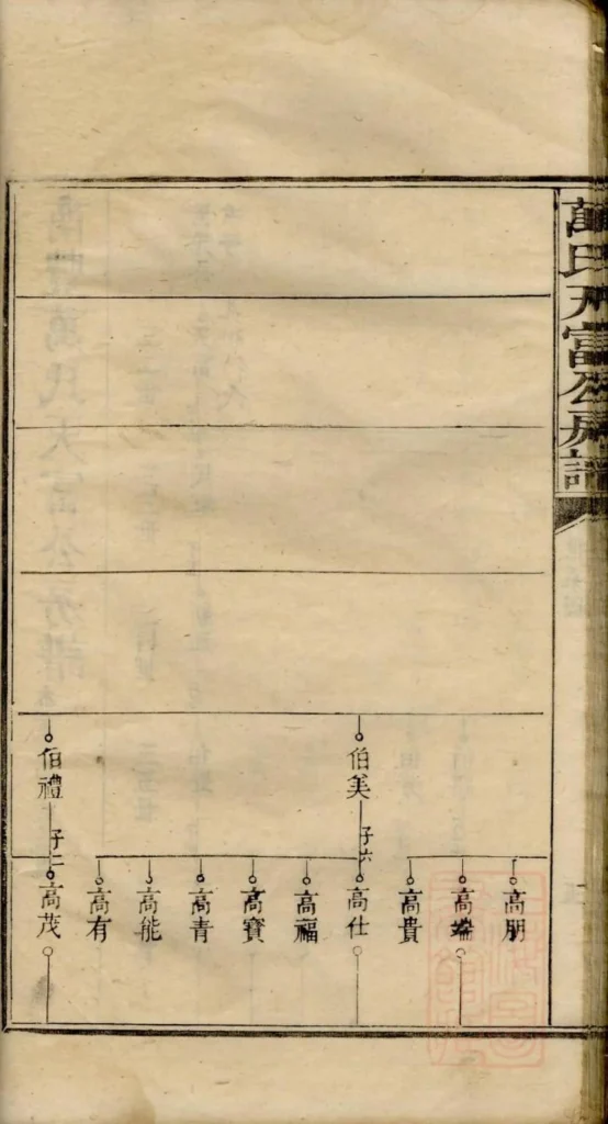 图片[4]-江西抚州南丰万氏天富公房谱电子版PDF下载-中华家谱网