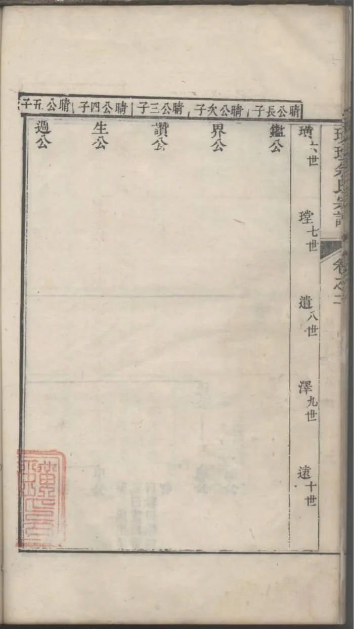 图片[7]-浙江淳安璜(王堂)余氏宗谱（清远堂，乾隆51年本）PDF下载-中华家谱网