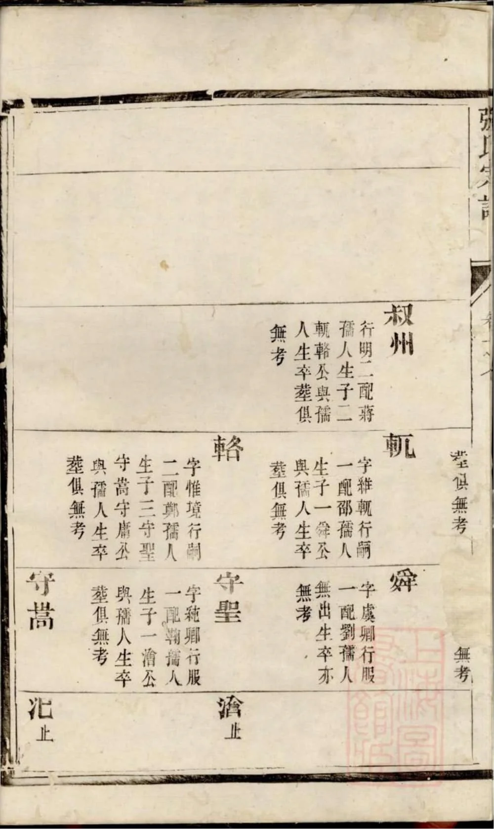 图片[6]-江苏泰州靖江张氏宗谱电子版PDF下载-中华家谱网