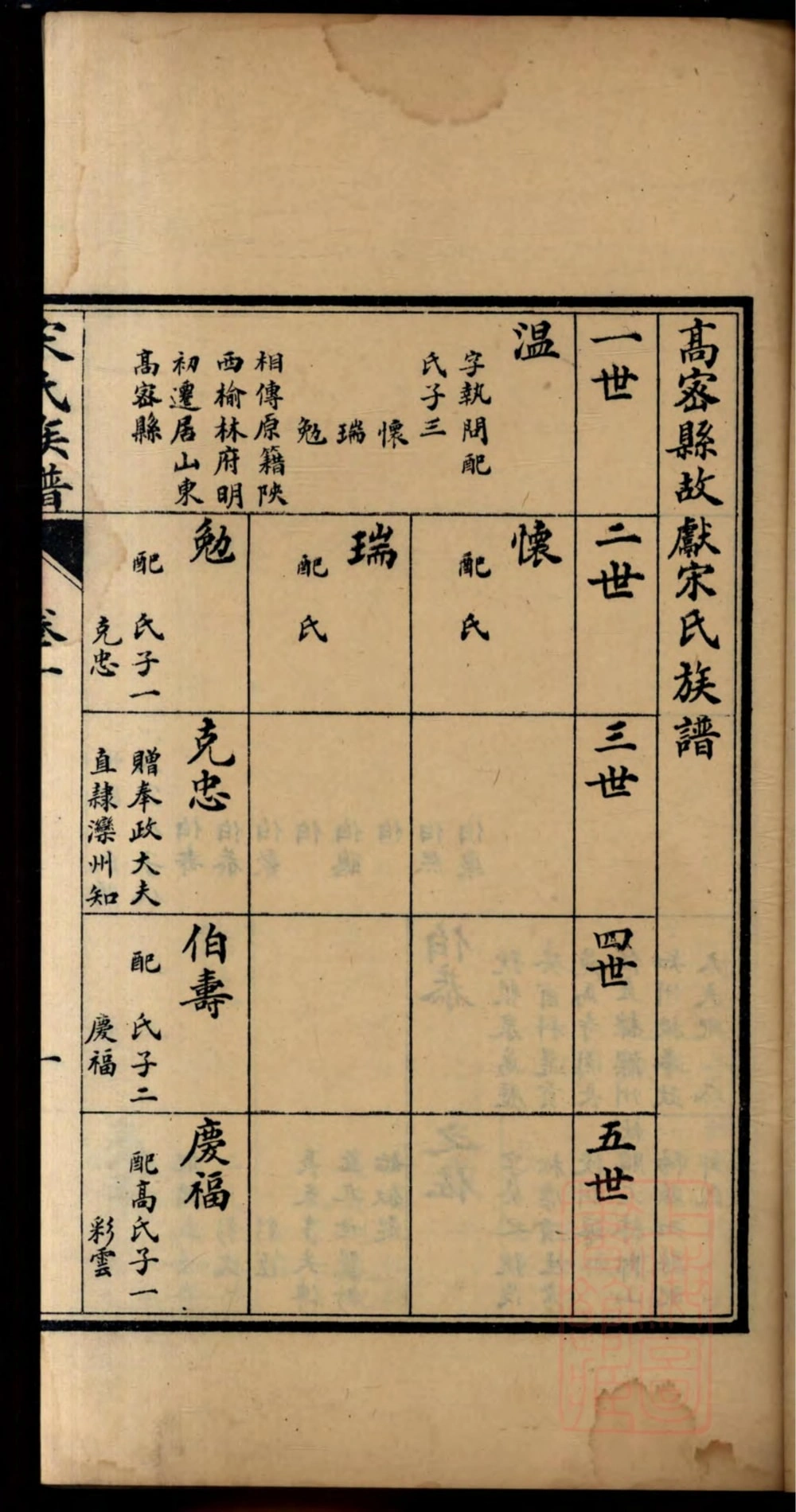 图片[5]-山东高密宋氏族谱电子版PDF下载-中华家谱网