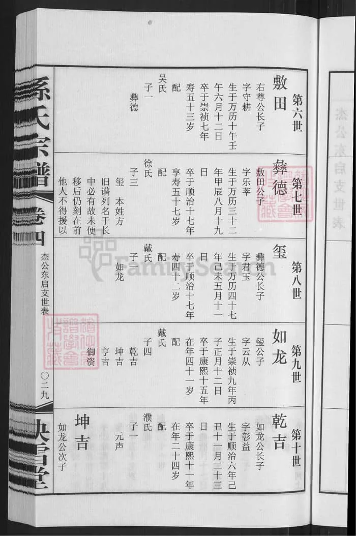 图片[8]-江苏无锡孙氏宗谱（映雪堂）PDF下载-中华家谱网