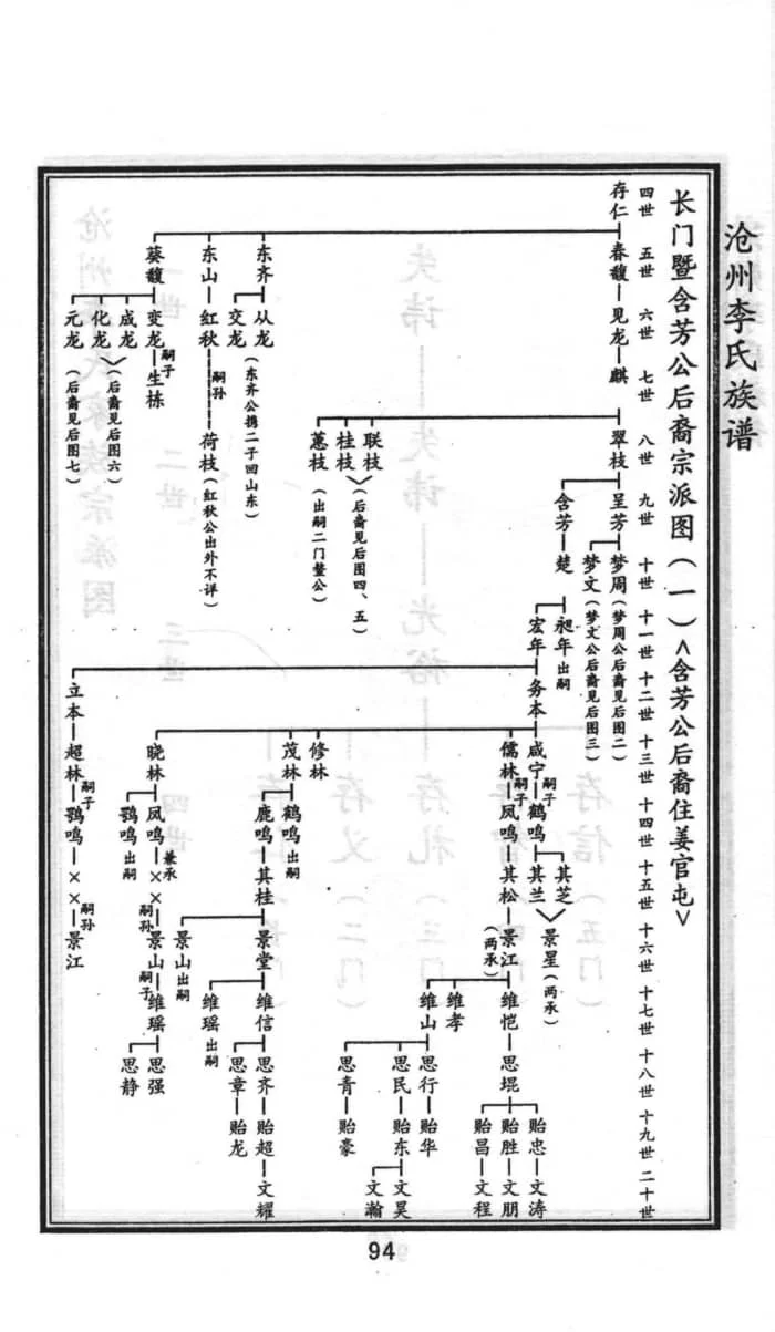 图片[6]-河北沧州李氏族谱电子版PDF下载-中华家谱网