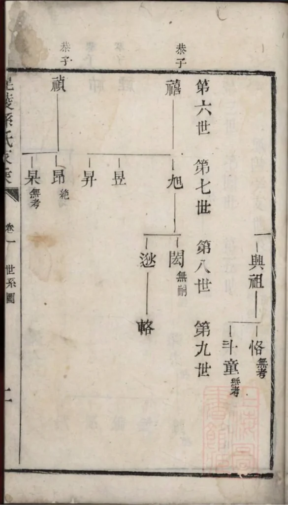 图片[3]-江苏常州毗陵孙氏家乘PDF下载-中华家谱网