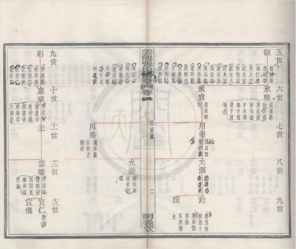 图片[3]-浙江宁波鄞州云龙碶张氏地房谱（明义堂）电子版PDF下载-中华家谱网