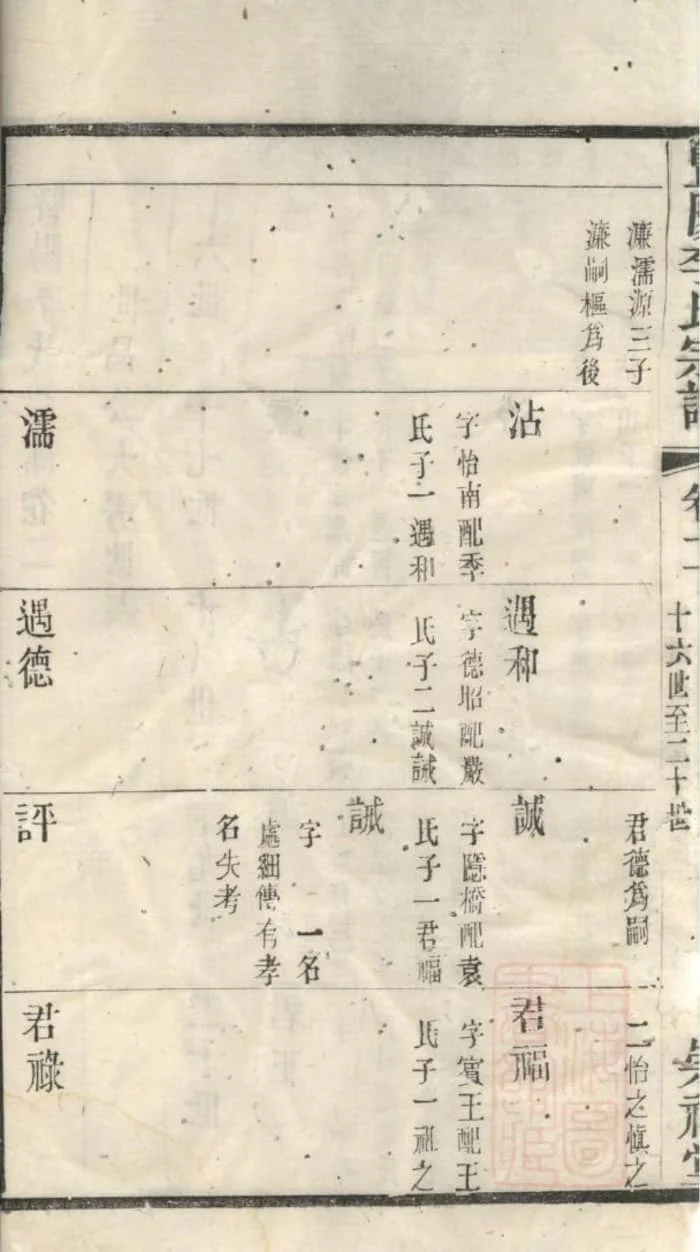 图片[7]-江苏江阴暨阳李氏宗谱（崇礼堂）电子版PDF下载-中华家谱网