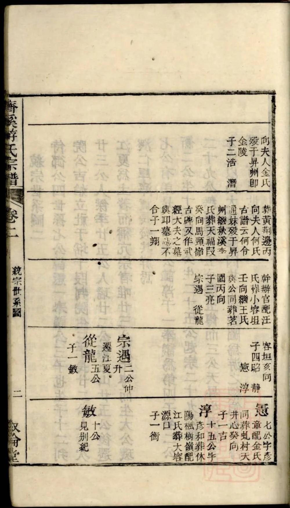 图片[6]-江西上饶婺源济溪游氏宗谱（叙伦堂）电子版PDF下载-中华家谱网