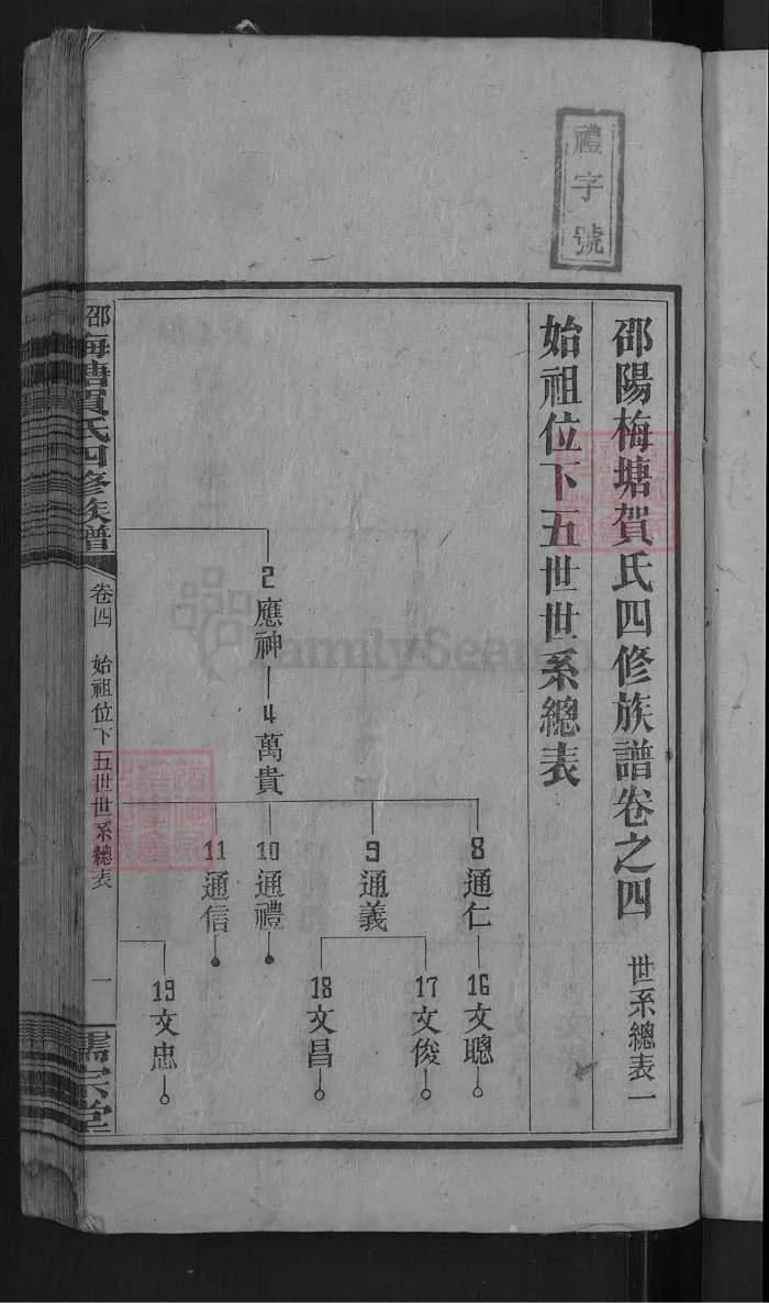 图片[5]-湖南邵阳梅塘贺氏四修族谱（儒宗堂）PDF下载-中华家谱网