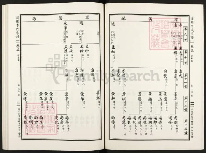 图片[8]-浙江杭州萧山浦阳李氏宗谱电子版PDF下载-中华家谱网