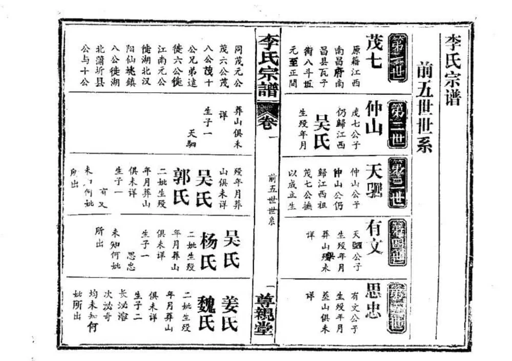 图片[5]-湖北鄂州李氏宗谱（尊亲堂）电子版PDF下载-中华家谱网