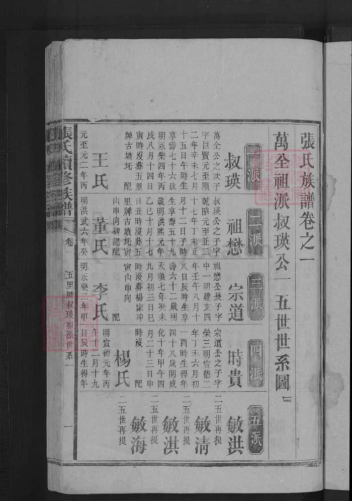 图片[4]-湖南益阳安化张氏续修族谱（清河堂）PDF下载-中华家谱网