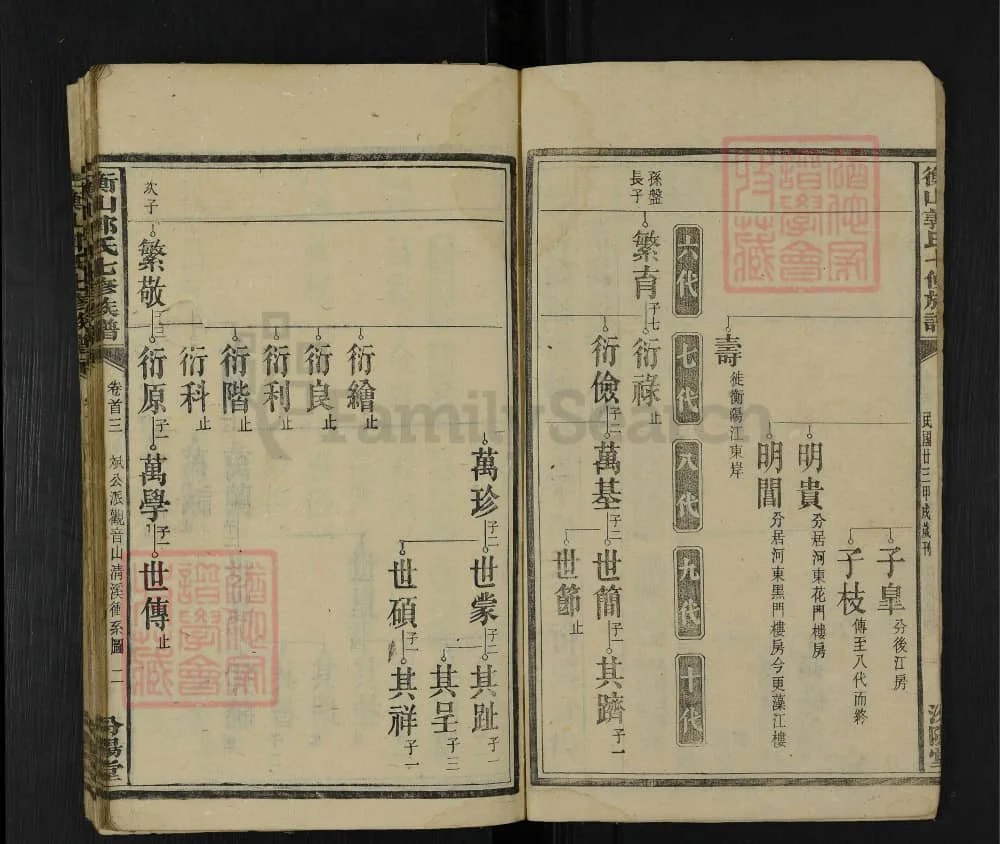 图片[5]-湖南衡山郭氏七修族谱（汾阳堂）电子版PDF下载-中华家谱网