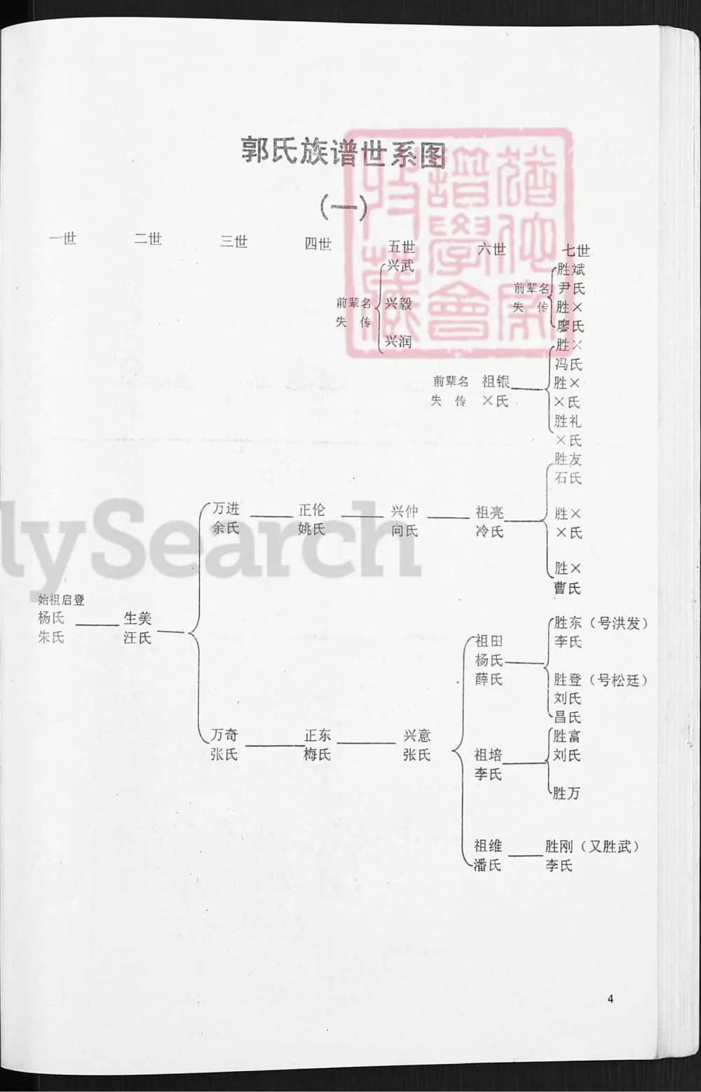 图片[5]-四川资阳安岳郭氏族谱电子版PDF下载-中华家谱网