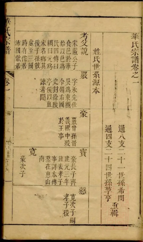 图片[2]-江苏无锡华氏宗谱PDF下载-中华家谱网