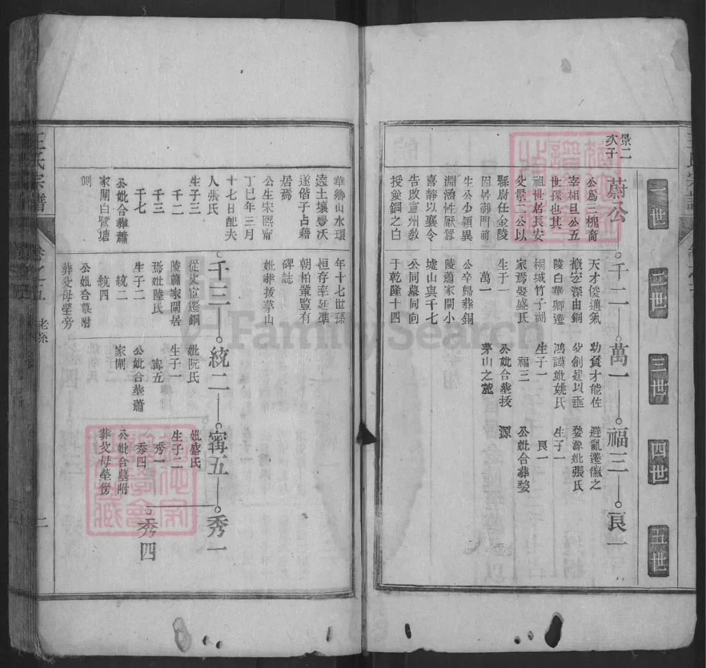 图片[4]-安徽桐城竹子湖王氏宗谱电子版PDF下载-中华家谱网