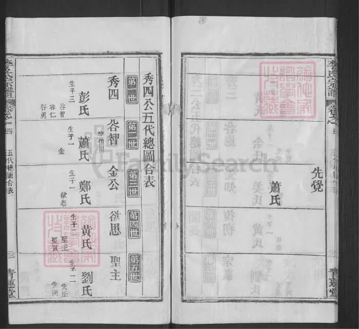 图片[8]-湖北麻城李氏宗谱（青莲堂，92年本）电子版PDF下载-中华家谱网