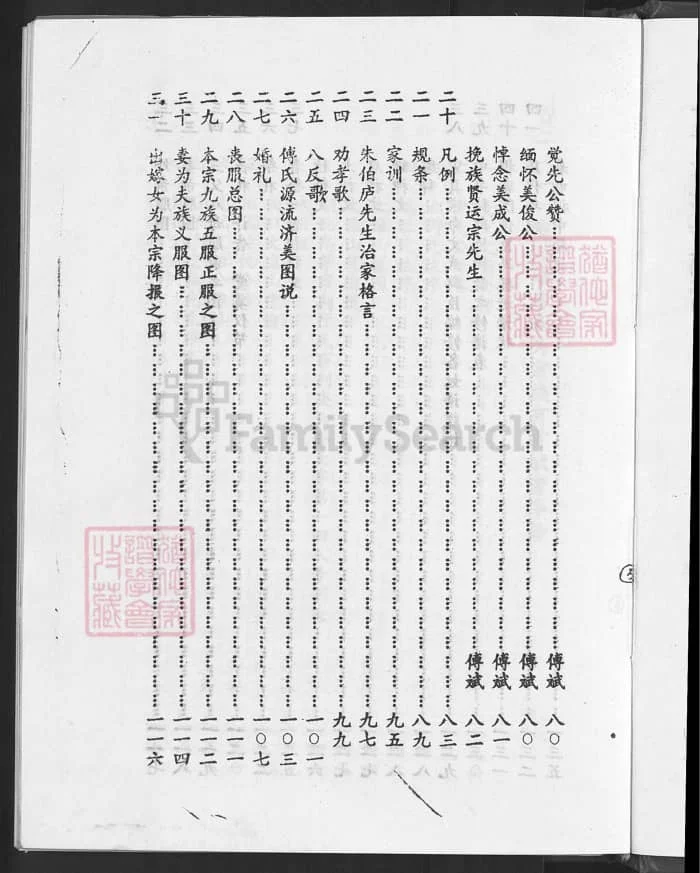 图片[6]-湖北黄冈浠水傅氏可英可仁祖合修宗谱（德政堂）PDF下载-中华家谱网