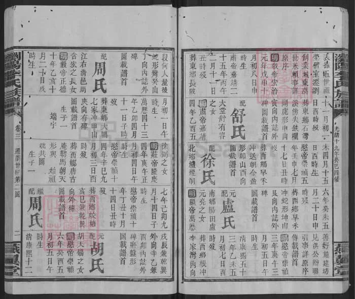 图片[8]-湖南浏阳李氏族谱（燕翼堂）电子版PDF下载-中华家谱网