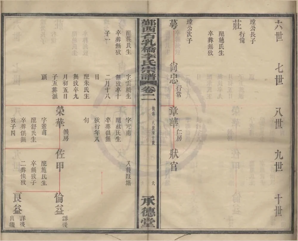 图片[8]-浙江宁波鄞州鄞西石乳桥李氏宗谱（承德堂，四修本）电子版PDF下载-中华家谱网