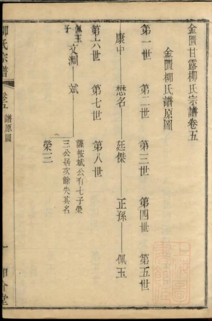 图片[5]-江苏无锡金匮柳氏宗谱（和介堂）电子版PDF下载-中华家谱网