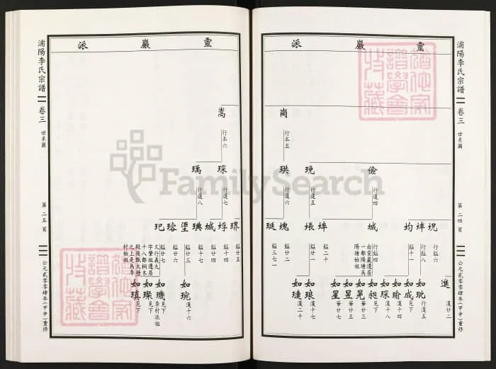图片[7]-浙江杭州萧山浦阳李氏宗谱电子版PDF下载-中华家谱网