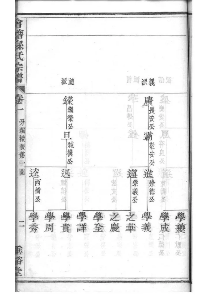 图片[6]-浙江绍兴会稽孙氏宗谱（垂裕堂，光绪20年本）PDF下载-中华家谱网