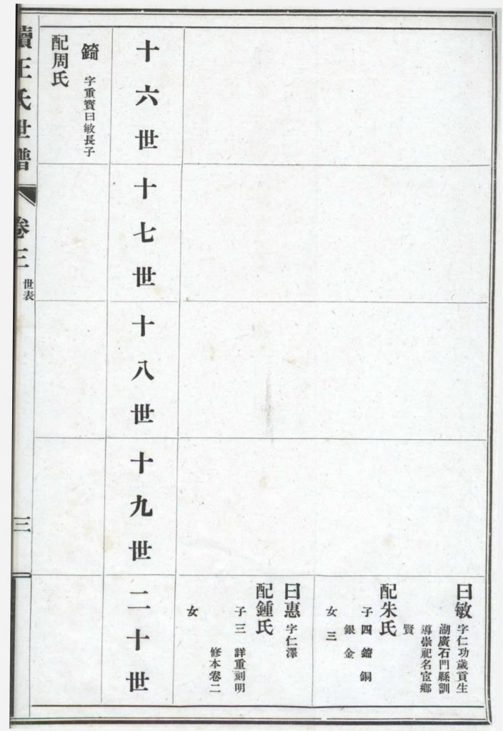 图片[8]-上海嘉定续王氏世谱PDF下载-中华家谱网