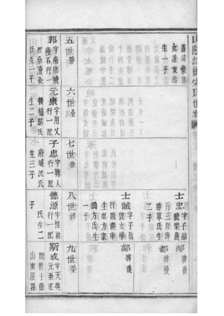 图片[6]-浙江绍兴山阴江头宋氏世谱PDF下载-中华家谱网