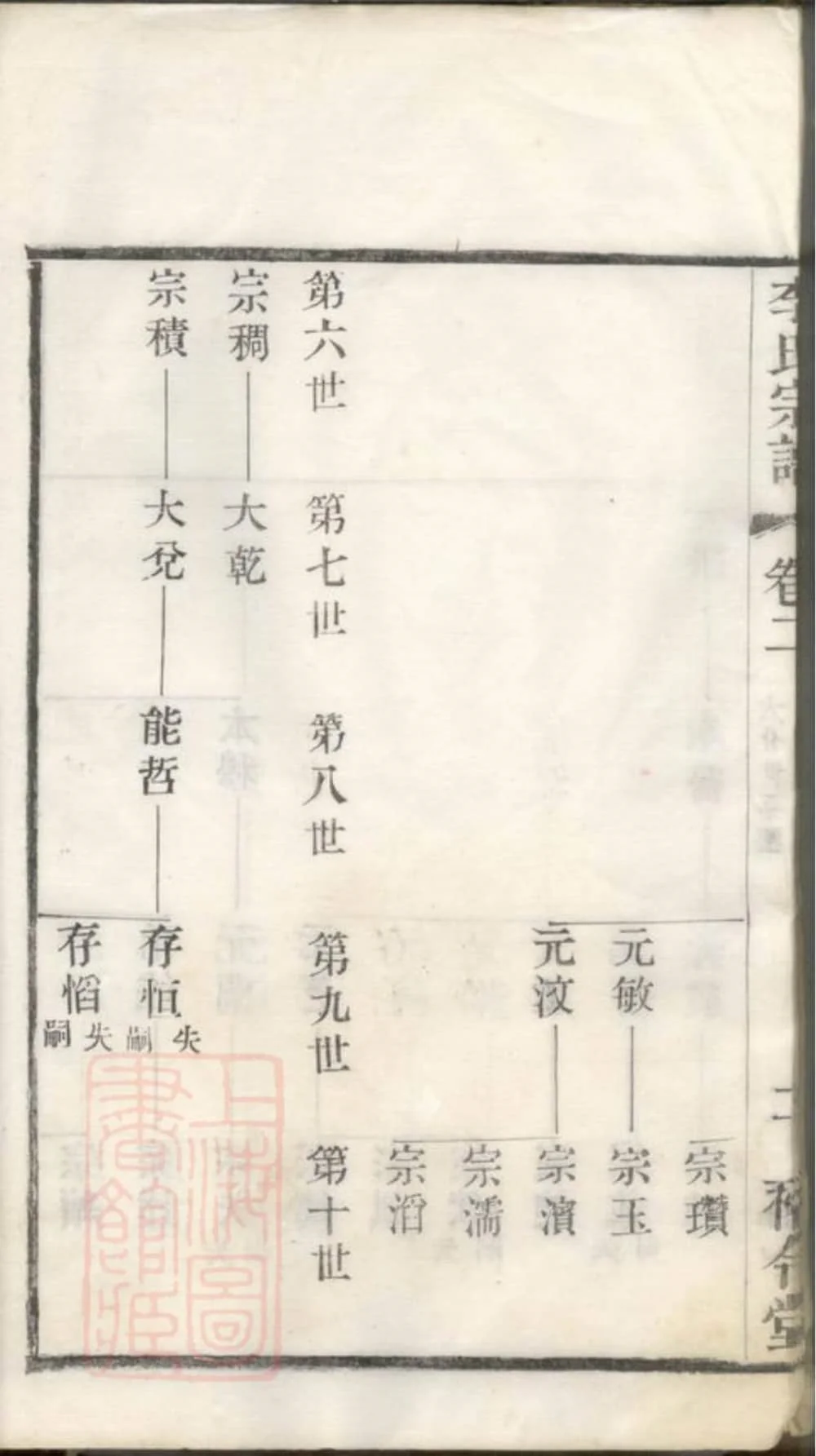 图片[5]-江苏常州武进李氏宗谱（裕令堂）电子版PDF下载-中华家谱网