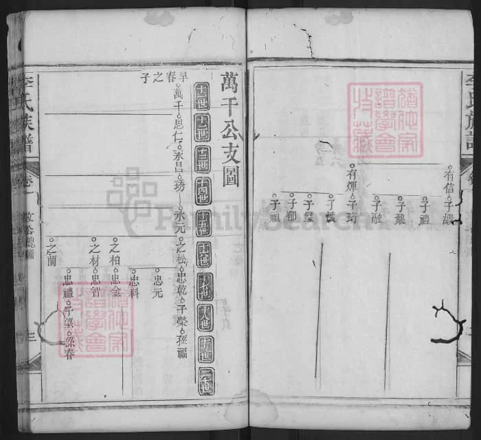 图片[6]-湖北麻城西陵李氏创修族谱PDF下载-中华家谱网