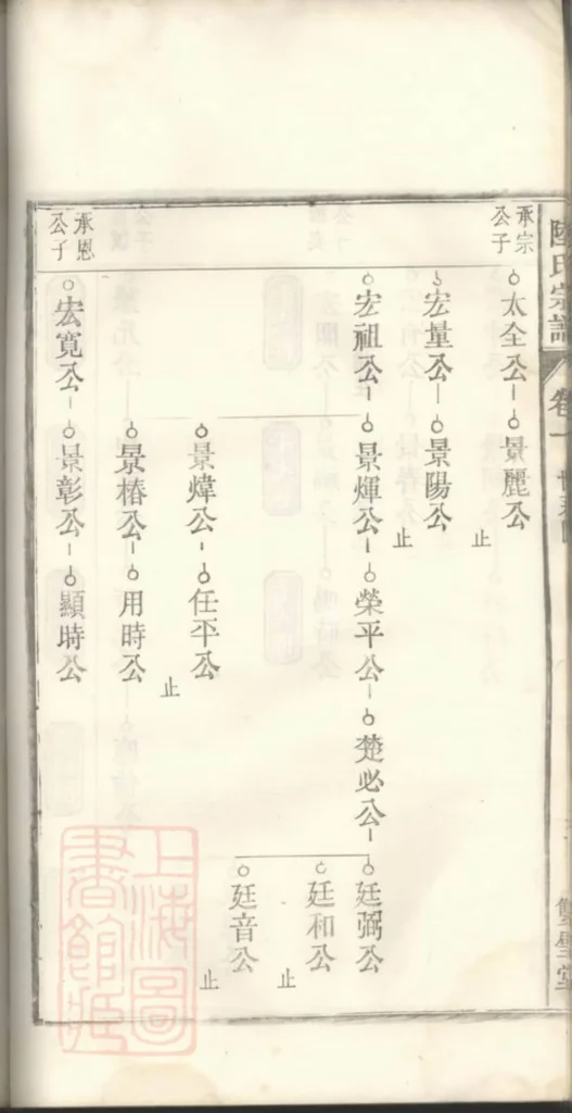 图片[7]-安徽阜阳太和历阳陆氏宗谱（双璧堂）电子版PDF下载-中华家谱网