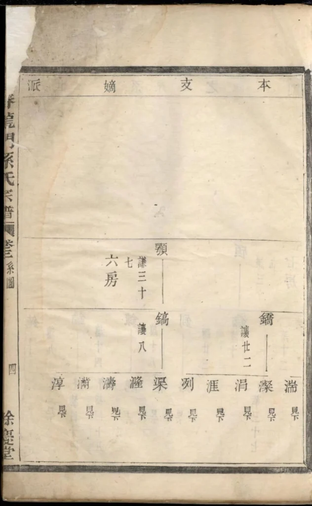 图片[7]-浙江富阳富春龙门孙氏宗谱（余庆堂）PDF下载-中华家谱网