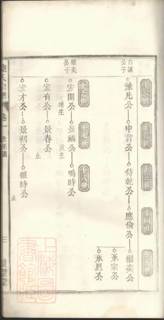 图片[6]-安徽阜阳太和历阳陆氏宗谱（双璧堂）电子版PDF下载-中华家谱网