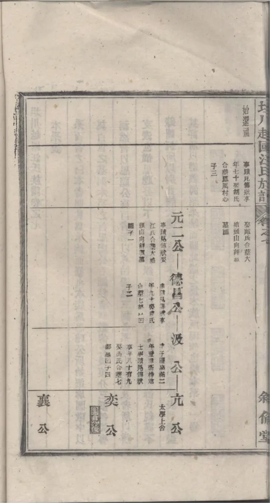 图片[5]-安徽宣城绩溪坦川越国汪氏族谱（叙伦堂）PDF下载-中华家谱网