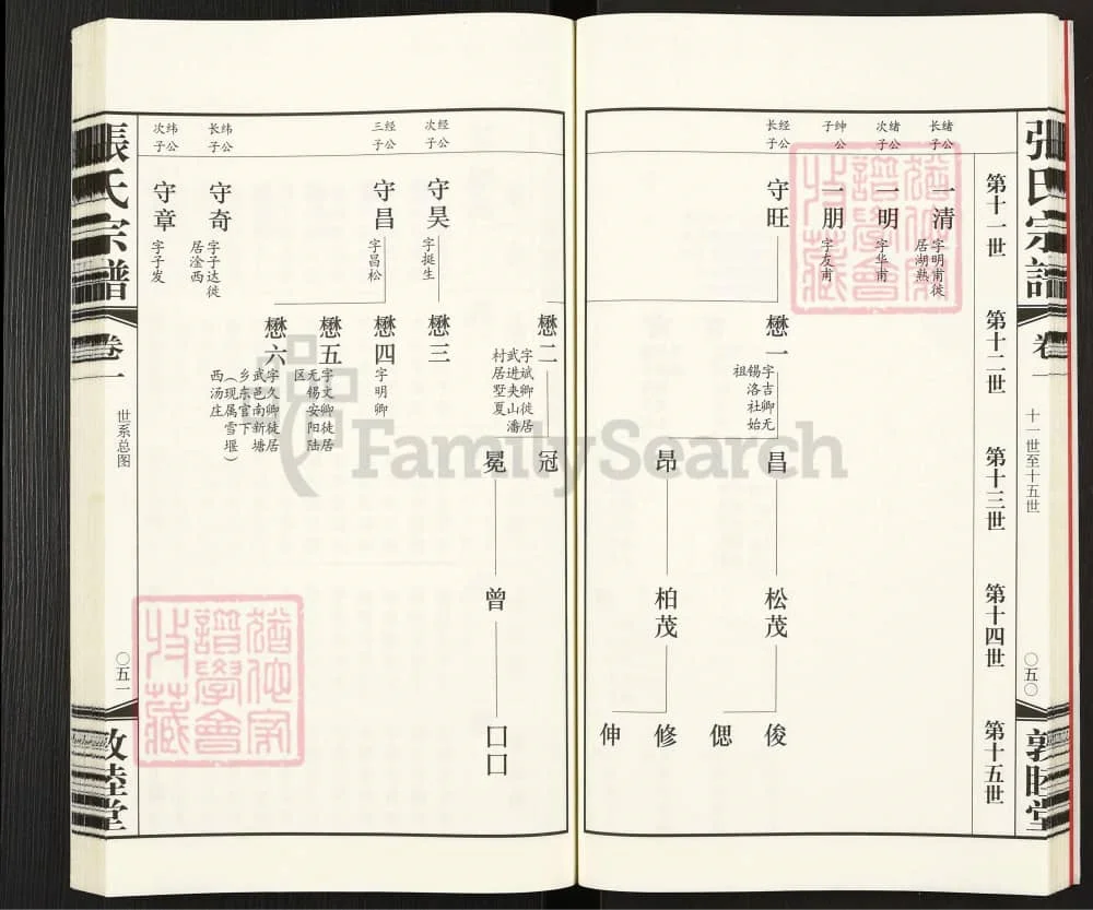 图片[5]-江苏常州夹山潘村居墅夏张氏宗谱（敦睦堂）电子版PDF下载-中华家谱网
