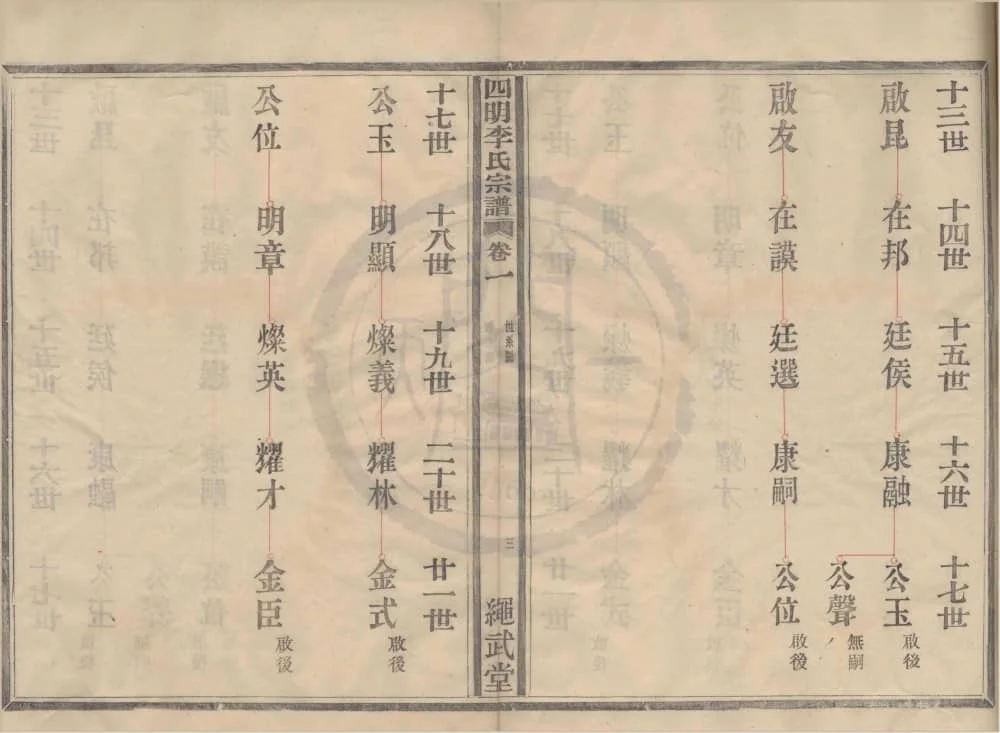 图片[5]-浙江宁波鄞州四明汤山李氏宗谱（绳武堂）电子版PDF下载-中华家谱网