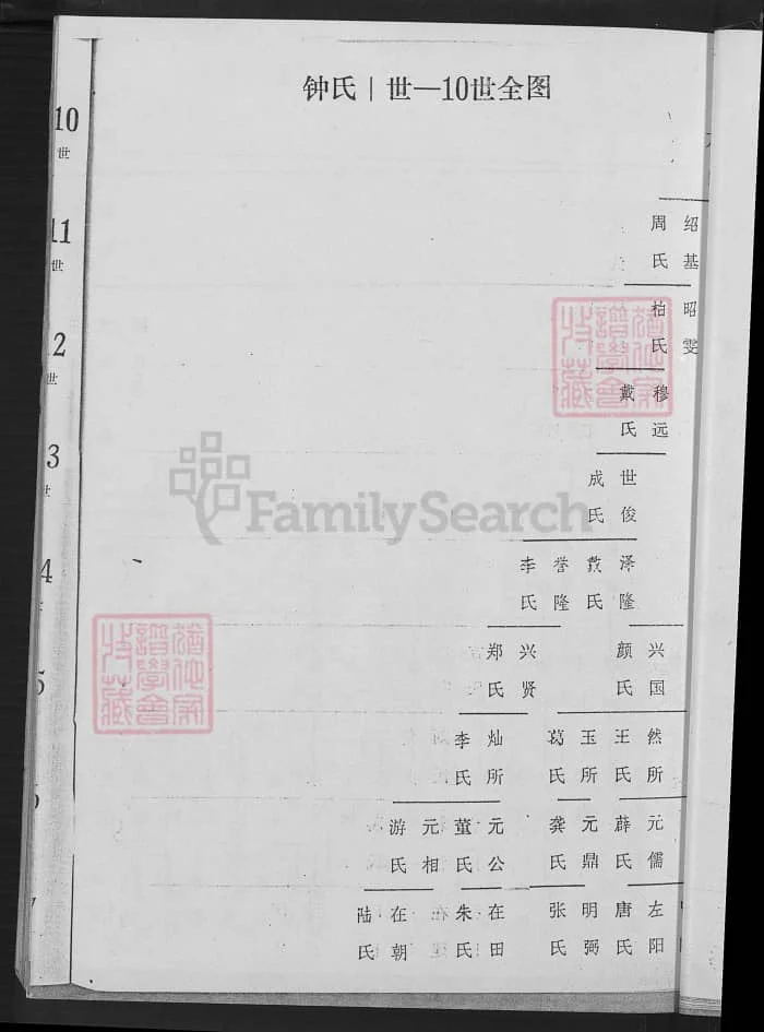 图片[6]-江苏盐城钟氏宗谱（知音堂）电子版PDF下载-中华家谱网