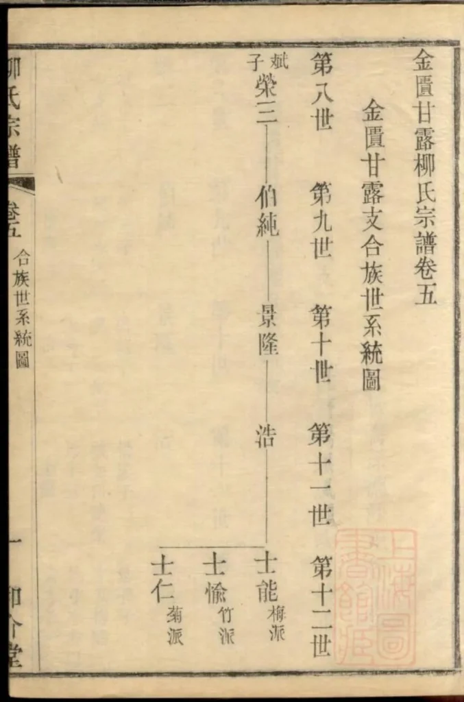 图片[8]-江苏无锡金匮柳氏宗谱（和介堂）电子版PDF下载-中华家谱网