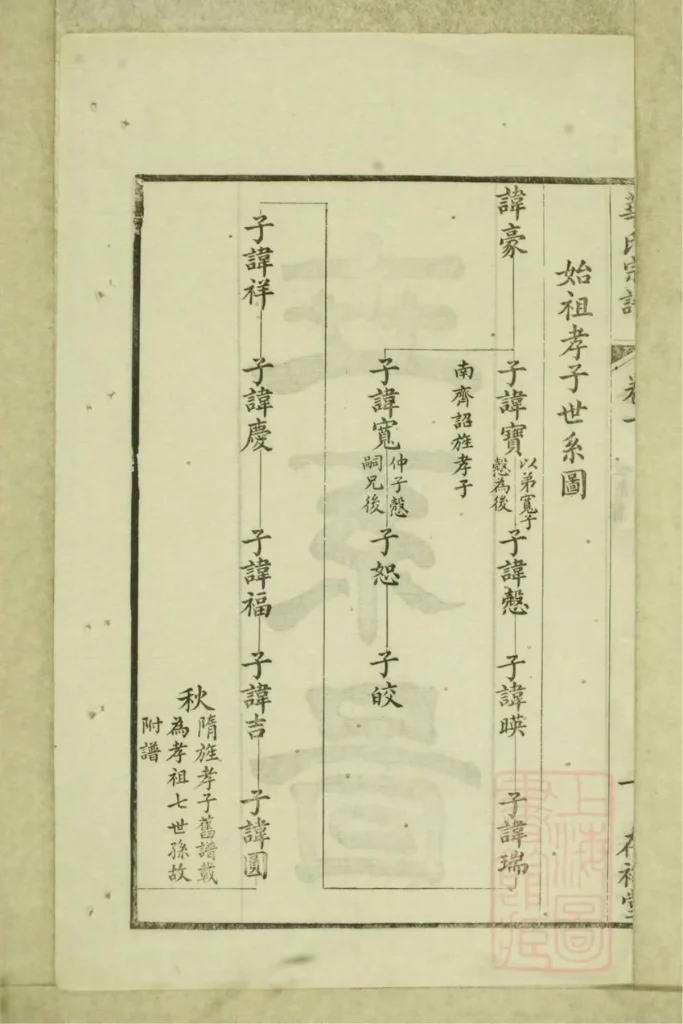 图片[4]-江苏无锡华氏通四乐农公支宗谱（存裕堂）PDF下载-中华家谱网