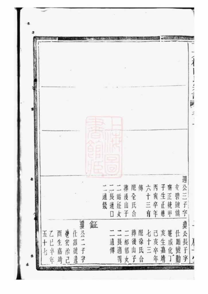 图片[8]-浙江绍兴山阴下方桥陈氏宗谱（顾予堂）PDF下载-中华家谱网
