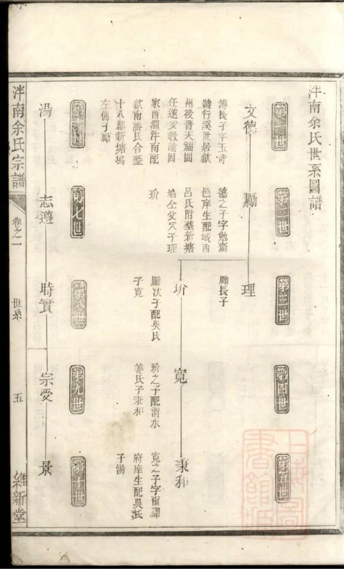 图片[5]-浙江杭州淳安泮南余氏宗谱（维新堂）PDF下载-中华家谱网