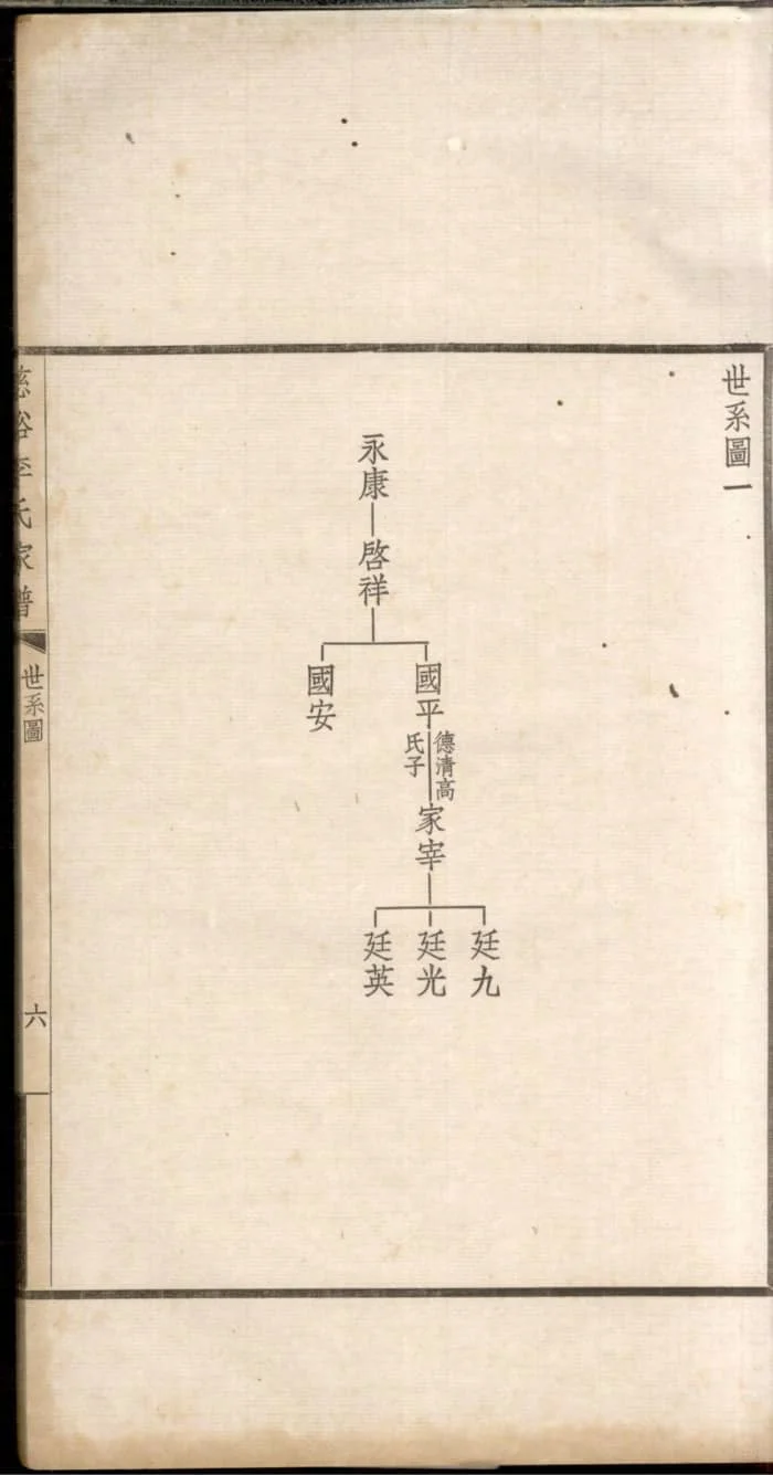 图片[5]-浙江慈溪李氏家谱电子版PDF下载-中华家谱网