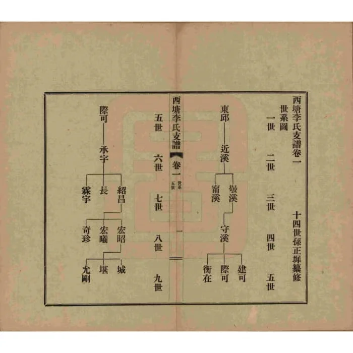 图片[4]-浙江嘉兴嘉善西塘李氏支谱电子版PDF下载-中华家谱网
