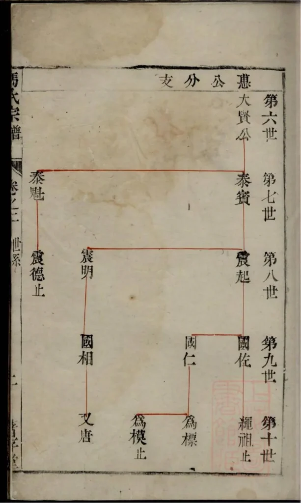 图片[6]-江苏镇江丹徒冯氏宗谱（著存堂）PDF下载-中华家谱网